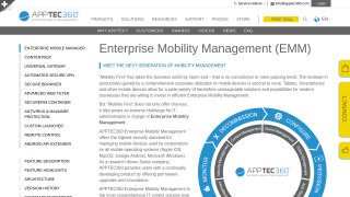AppTec EMM